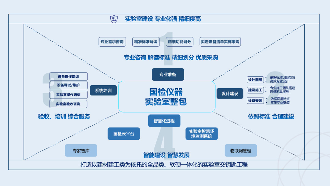 专精特新丨快3官方网站_快3(中国)一站式游戏服务平台仪器:创新自研,聚焦量产,持续赋能image005.jpg